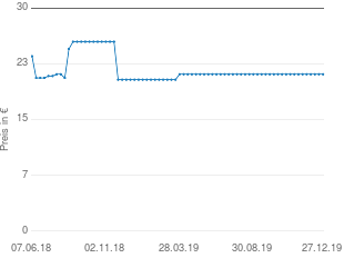 Preisentwicklung Deko Sopran aktueller Preis 21.70 vom 27.12.2019 - yopi Preischart