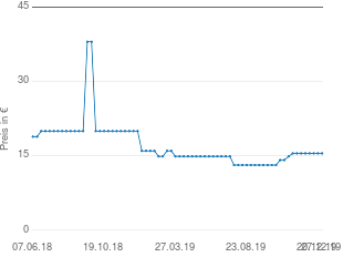 Preisentwicklung Home Wohnideen Schlaufenschal aktueller Preis 15.49 vom 27.12.2019 - yopi Preischart