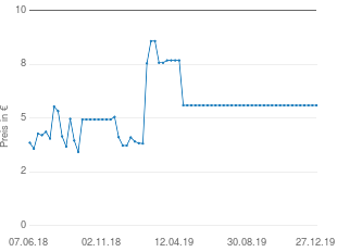 Preisentwicklung Ösenschal aktueller Preis 6.05 vom 27.12.2019 - yopi Preischart
