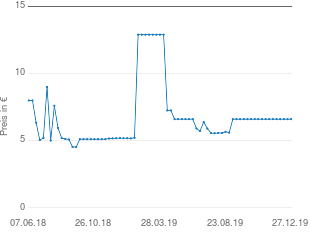Preisentwicklung Univoile aktueller Preis 6.60 vom 27.12.2019 - yopi Preischart
