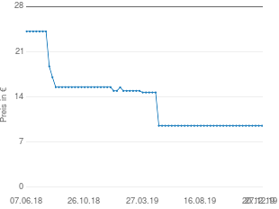 Preisentwicklung Voile Querstreifen aktueller Preis 9.82 vom 27.12.2019 - yopi Preischart