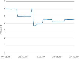 Preisentwicklung Voile Kräuselband aktueller Preis 4.54 vom 27.12.2019 - yopi Preischart