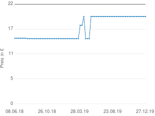 Preisentwicklung Neff Laugenpumpe aktueller Preis 19.95 vom 27.12.2019 - yopi Preischart