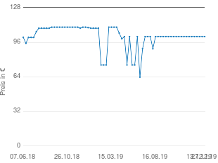 Preisentwicklung Silit Schlemmerkasserolle aktueller Preis 101.21 vom 27.12.2019 - yopi Preischart