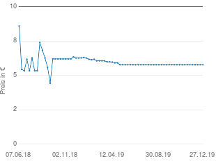 Preisentwicklung Gardine mit Streifen aktueller Preis 6.25 vom 27.12.2019 - yopi Preischart