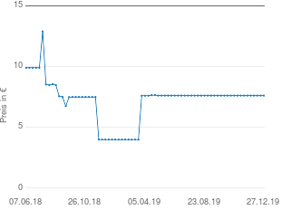 Preisentwicklung Gardine mit Schlaufen aktueller Preis 7.61 vom 27.12.2019 - yopi Preischart