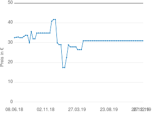 Preisentwicklung Swissvoice Vintage 20 aktueller Preis 30.98 vom 27.12.2019 - yopi Preischart