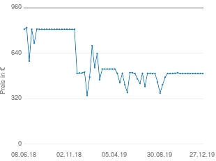 Preisentwicklung Alessi Besteckgarnitur 75 tlg aktueller Preis 498.00 vom 27.12.2019 - yopi Preischart