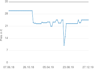 Preisentwicklung Teppich Cottage aktueller Preis 24.60 vom 27.12.2019 - yopi Preischart
