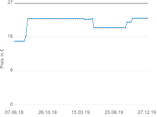 Preisentwicklung Hochflorteppich creme aktueller Preis 22.99 vom 27.12.2019 - yopi Preischart