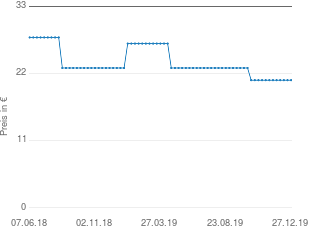 Preisentwicklung Sisal-Teppich grau aktueller Preis 20.90 vom 27.12.2019 - yopi Preischart