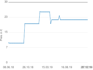Preisentwicklung Orient-Teppich rot aktueller Preis 21.90 vom 27.12.2019 - yopi Preischart