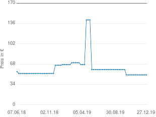 Preisentwicklung BSF Menübesteck aktueller Preis 49.99 vom 27.12.2019 - yopi Preischart