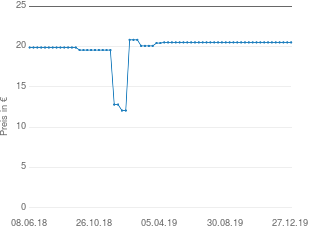 Preisentwicklung Flokati-Teppich aktueller Preis 20.52 vom 27.12.2019 - yopi Preischart