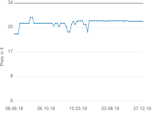 Preisentwicklung HABA 2297 Fantasiesteine aktueller Preis 27.68 vom 27.12.2019 - yopi Preischart