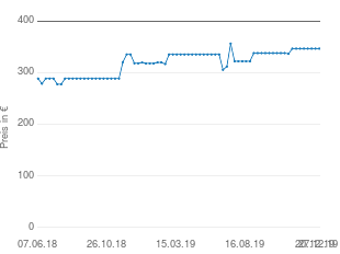 Preisentwicklung Vogels EFF 8340 weiß aktueller Preis 347.04 vom 27.12.2019 - yopi Preischart