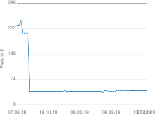 Preisentwicklung Vogels Eff 8340 aktueller Preis 42.09 vom 27.12.2019 - yopi Preischart