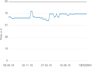 Preisentwicklung Valera Absolute aktueller Preis 75.58 vom 27.12.2019 - yopi Preischart