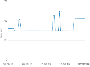 Preisentwicklung Sigikid Kinder-Teppich aktueller Preis 55.99 vom 27.12.2019 - yopi Preischart