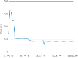Preisentwicklung Seat Leon Seitenschweller aktueller Preis 119.94 vom 27.12.2019 - yopi Preischart