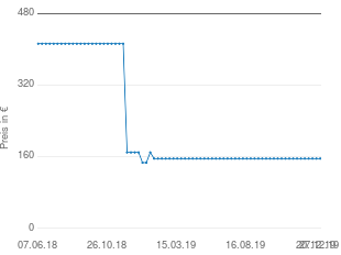 Preisentwicklung VW Polo  Seitenschweller aktueller Preis 156.00 vom 27.12.2019 - yopi Preischart