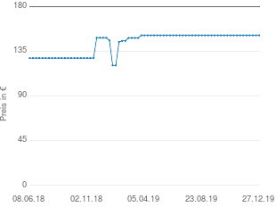 Preisentwicklung Ford Focus Seitenschweller aktueller Preis 151.10 vom 27.12.2019 - yopi Preischart