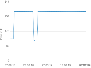 Preisentwicklung Fiat Punto Seitenschweller aktueller Preis 289.05 vom 27.12.2019 - yopi Preischart