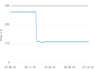 Preisentwicklung Fiat Bravo Seitenschweller aktueller Preis 121.95 vom 27.12.2019 - yopi Preischart