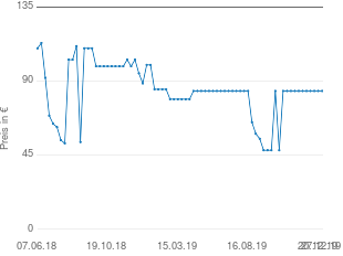 Preisentwicklung Sangean Pr-D5 aktueller Preis 83.99 vom 27.12.2019 - yopi Preischart