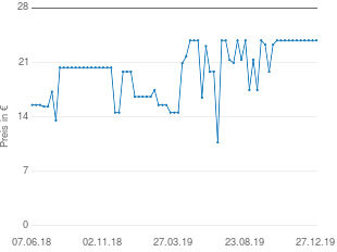 Preisentwicklung Bodum Bistro Teebereiter 1,0 Liter aktueller Preis 24.55 vom 27.12.2019 - yopi Preischart