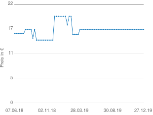 Preisentwicklung Wolf Garten multi-star Fächerbesen UE-M aktueller Preis 16.98 vom 27.12.2019 - yopi Preischart