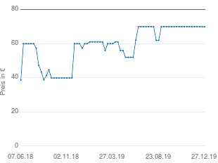 Preisentwicklung Eichhorn Villa mit Möbeln und Figuren aktueller Preis 69.98 vom 27.12.2019 - yopi Preischart