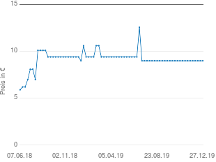 Preisentwicklung Nokia BL-5CT aktueller Preis 8.99 vom 27.12.2019 - yopi Preischart