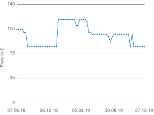 Preisentwicklung Fissler Stieltopf Profi 16 cm aktueller Preis 79.98 vom 27.12.2019 - yopi Preischart