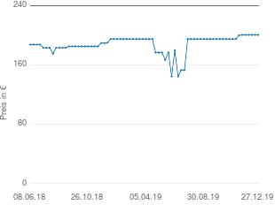 Preisentwicklung Metabo HS 8855 aktueller Preis 200.52 vom 27.12.2019 - yopi Preischart