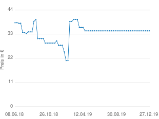 Preisentwicklung Panasonic KX-TS580 aktueller Preis 34.43 vom 27.12.2019 - yopi Preischart