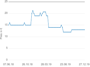 Preisentwicklung Happy People Gitterschaukel aktueller Preis 12.99 vom 27.12.2019 - yopi Preischart