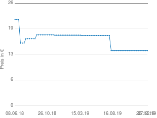 Preisentwicklung IKEA Hochstuhl Antilop aktueller Preis 13.99 vom 27.12.2019 - yopi Preischart