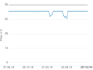 Preisentwicklung Olympus DSS Player aktueller Preis 49.90 vom 27.12.2019 - yopi Preischart