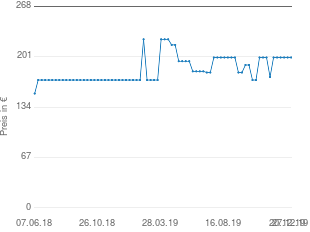 Preisentwicklung Tondeo ECO XP aktueller Preis 199.95 vom 27.12.2019 - yopi Preischart
