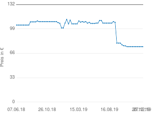 Preisentwicklung Aten VS881 VGA Video Switch aktueller Preis 75.08 vom 27.12.2019 - yopi Preischart