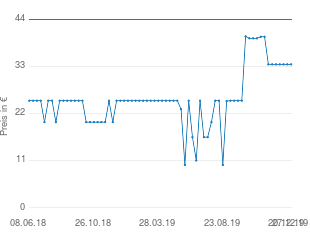 Preisentwicklung Bodum Assam 1,0Liter aktueller Preis 33.46 vom 27.12.2019 - yopi Preischart