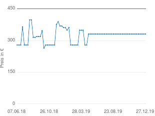 Preisentwicklung Magnat Needle Alu Super Tower aktueller Preis 330.89 vom 27.12.2019 - yopi Preischart