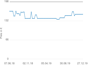 Preisentwicklung Logitech G35 aktueller Preis 154.81 vom 27.12.2019 - yopi Preischart