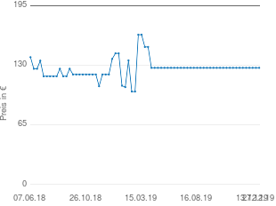 Preisentwicklung Hanwag Performance XCR (Herren) aktueller Preis 127.17 vom 27.12.2019 - yopi Preischart