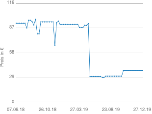 Preisentwicklung WMF Besteckset Sydney aktueller Preis 36.99 vom 27.12.2019 - yopi Preischart