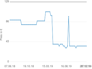Preisentwicklung Silit Schlemmerkasserolle Energy Red aktueller Preis 33.99 vom 27.12.2019 - yopi Preischart