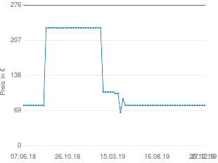 Preisentwicklung Bosch ART 26 Easytrim aktueller Preis 79.90 vom 27.12.2019 - yopi Preischart
