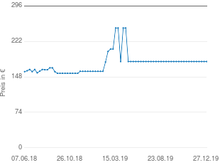 Preisentwicklung Olympia Carrera de Luxe aktueller Preis 179.99 vom 27.12.2019 - yopi Preischart
