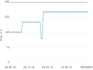 Preisentwicklung HTC Desire C aktueller Preis 249.00 vom 27.12.2019 - yopi Preischart